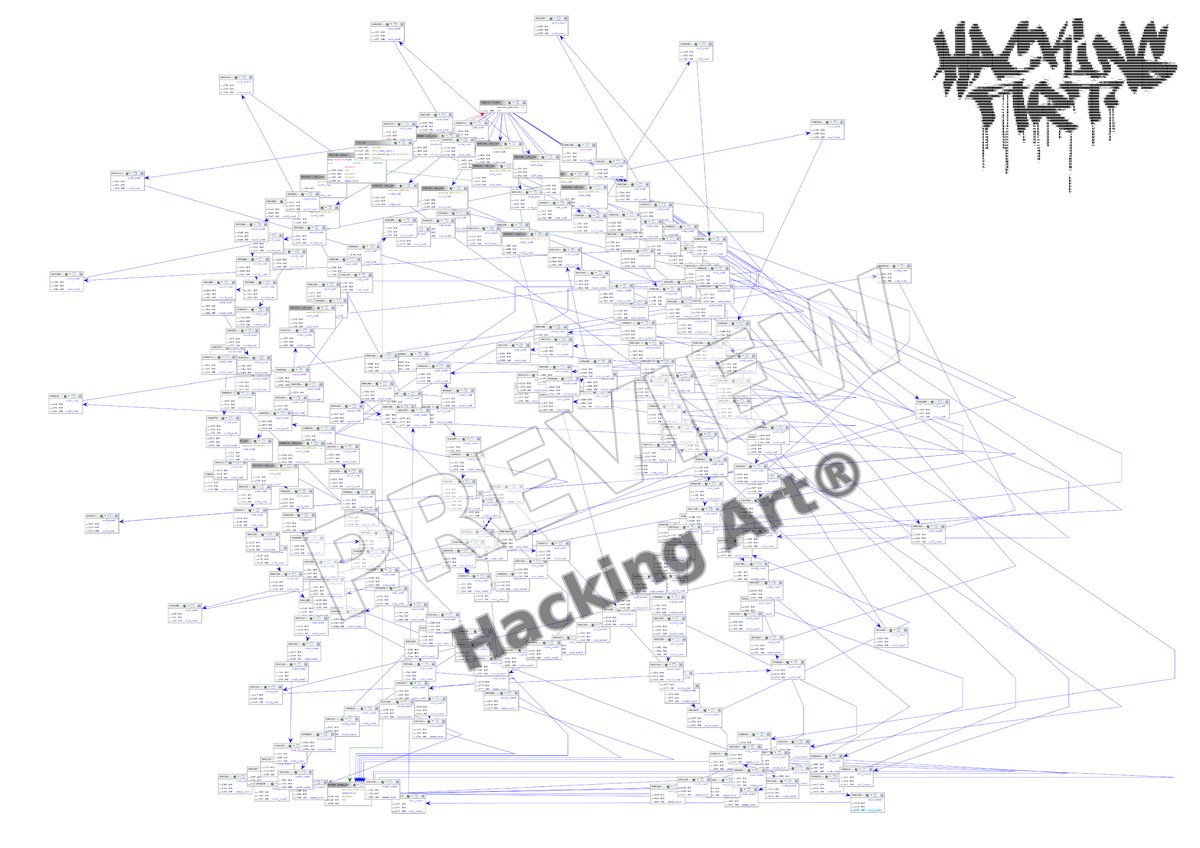 Watermarked preview of Ghidra Function Art